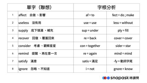 周圍環境英文|周圍環境的英文單字，周圍環境的英文是什麽